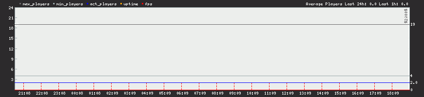 24h View